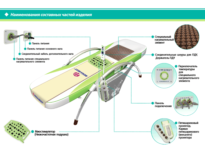 Противопоказания кровати nuga best